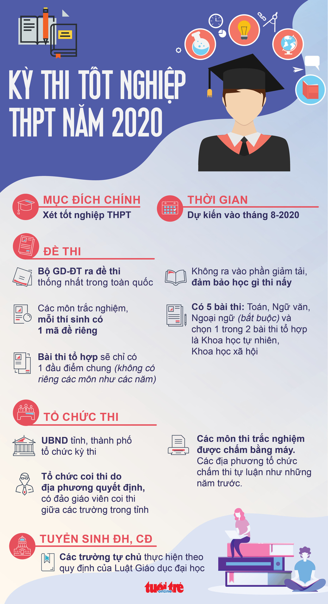 Thi tốt nghiệp THPT năm nay có gì mới? - Ảnh 1.