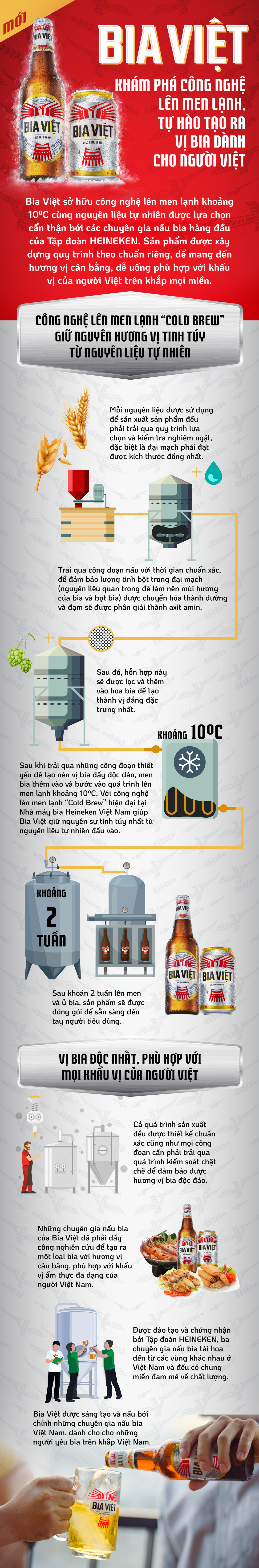 Khám phá công nghệ lên men lạnh, tạo ra vị bia dành cho người Việt - Ảnh 1.