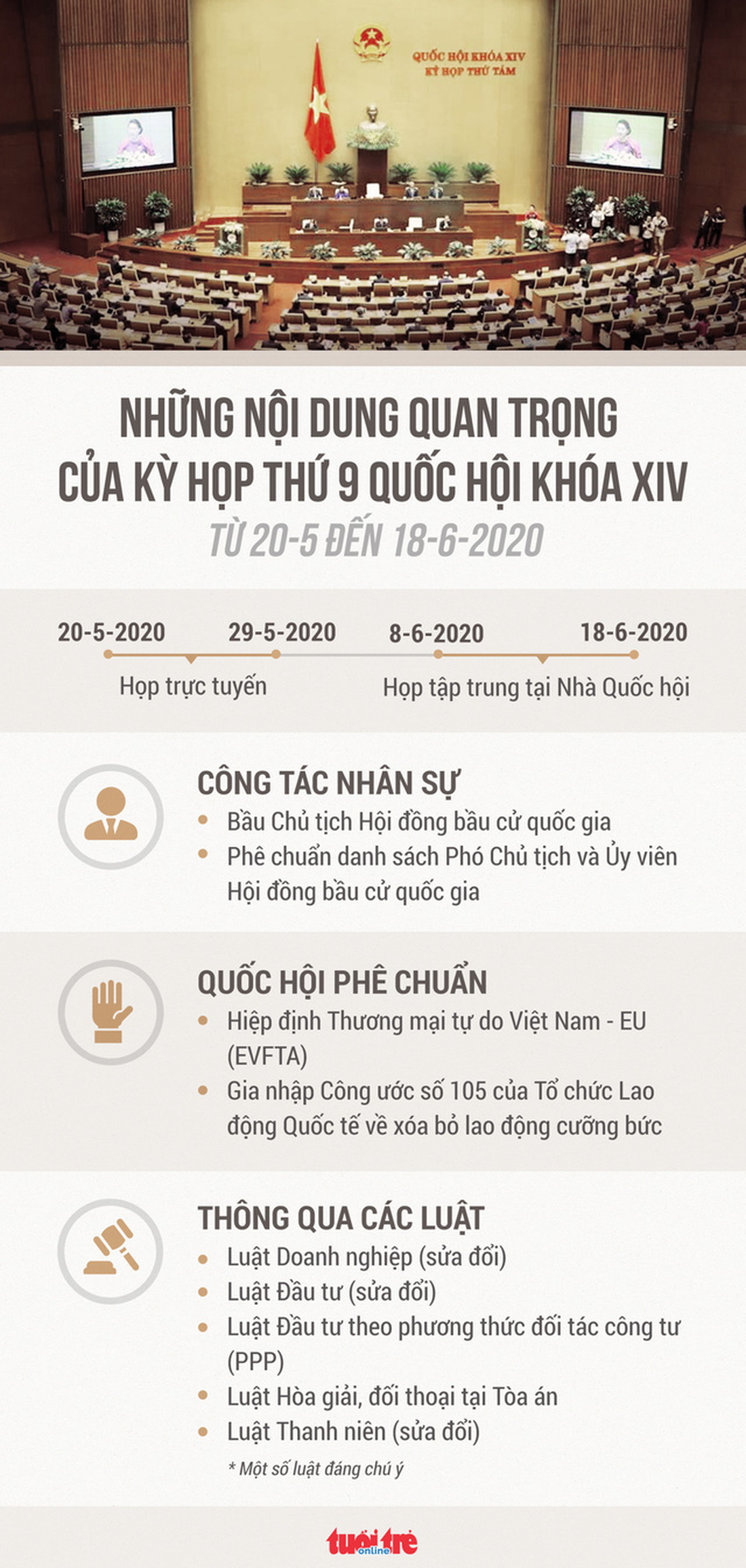 Kỳ họp Quốc hội đầu tiên sau dịch có điểm gì đáng chú ý? - Ảnh 1.