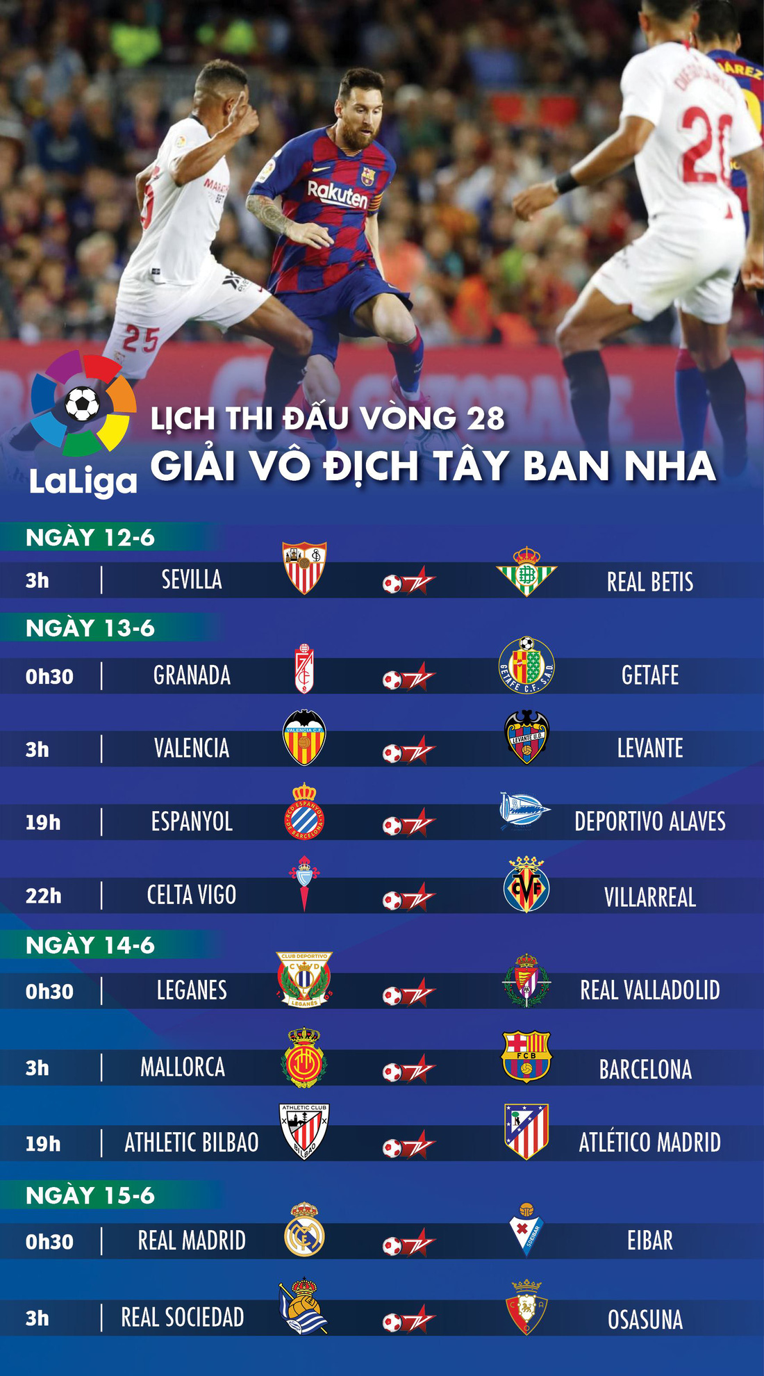 Lịch trực tiếp vòng 28 La Liga: Thế giới chờ La Liga trở lại - Ảnh 1.