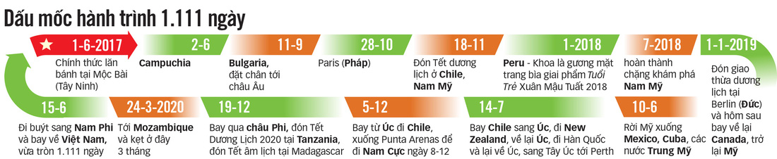 Chàng trai Việt đi xe máy vòng quanh thế giới: Học được muôn ngàn bài học ý nghĩa - Ảnh 7.