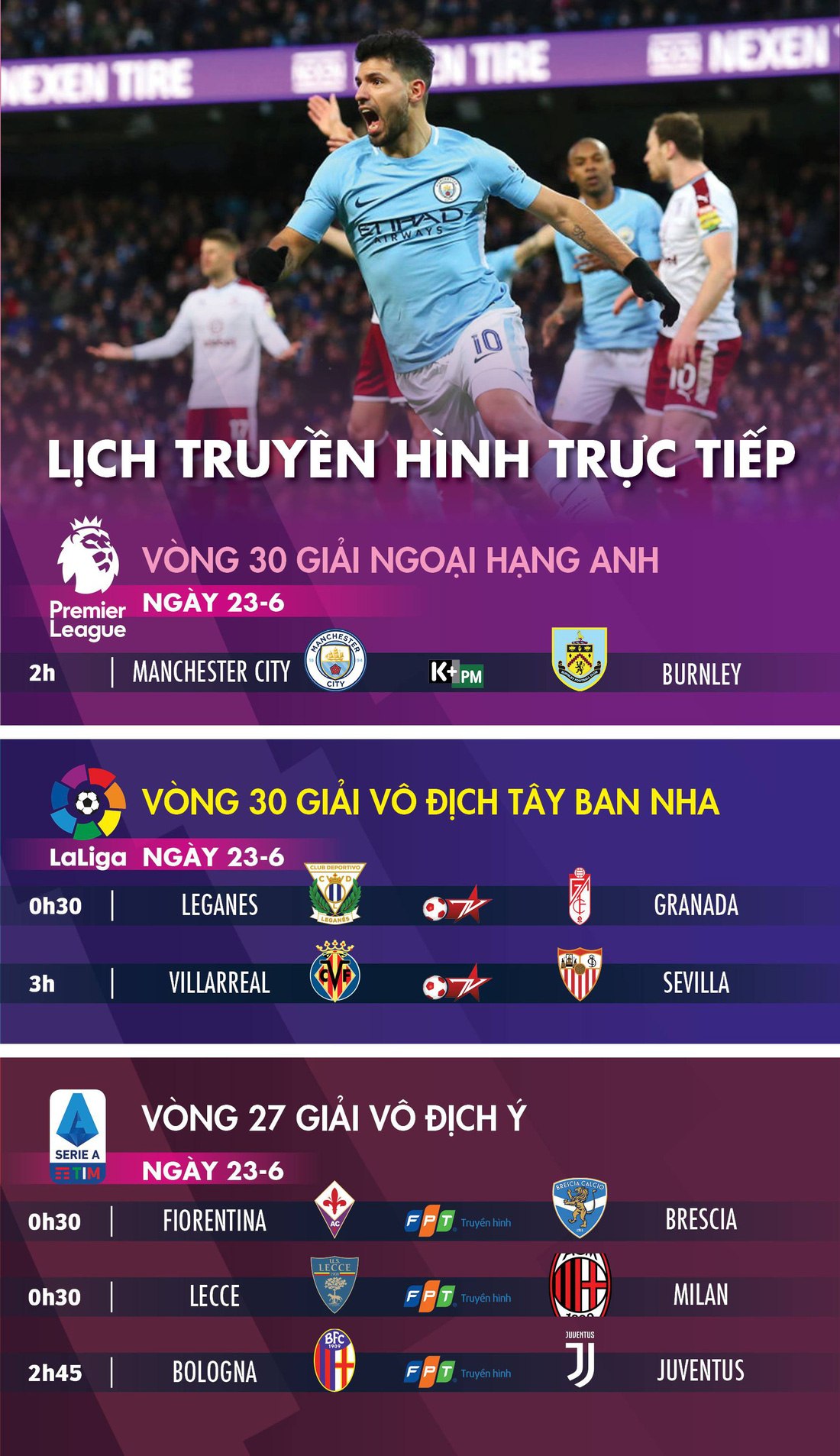 Lịch trực tiếp bóng đá châu Âu 23-6: Man City và Juventus ra sân - Ảnh 1.