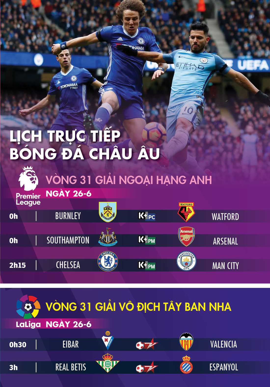 Lịch thi đấu, trực tiếp bóng đá châu Âu ngày 26-6: Chelsea gặp Man City - Ảnh 1.