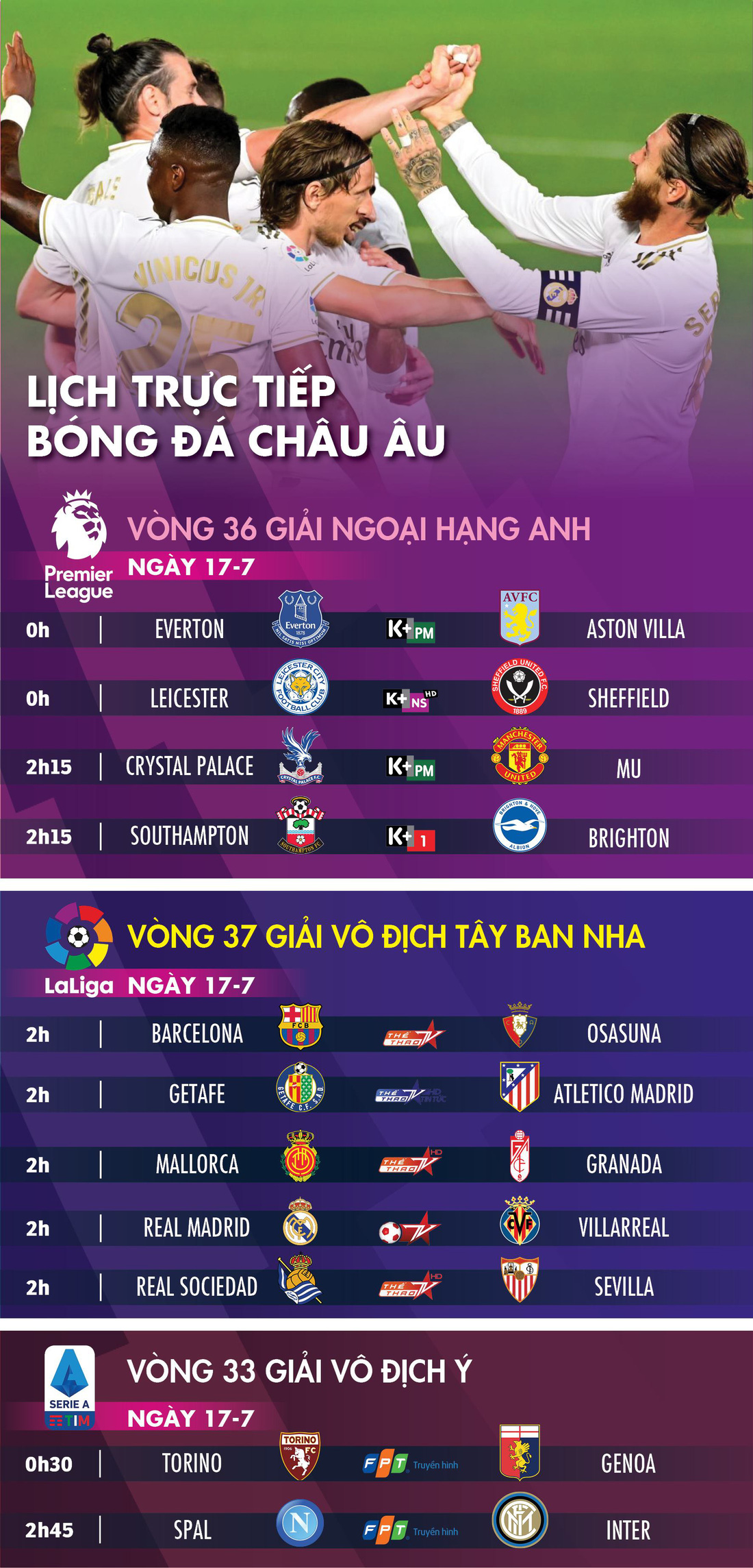 Lịch trực tiếp bóng đá châu Âu 17-7: Chờ Real Madrid lên ngôi ở Tây Ban Nha - Ảnh 1.