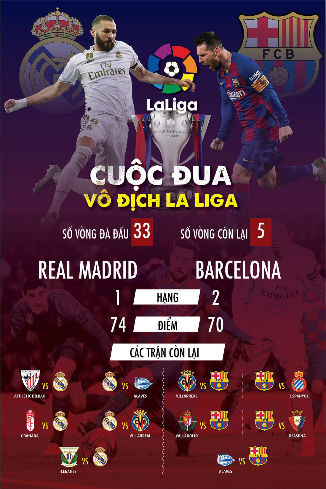 Real Madrid và Barcelona: Ai lợi thế hơn trong cuộc đua vô địch La Liga? - Ảnh 1.