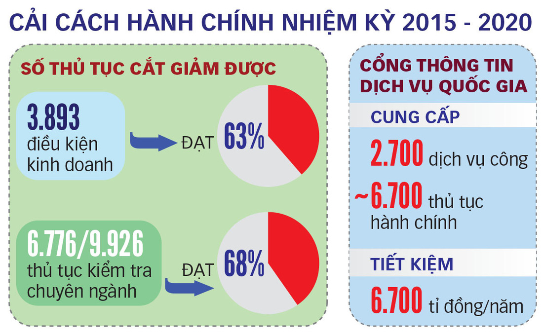 Bộ trưởng Mai Tiến Dũng nói về thương hiệu quốc gia Việt Nam và hậu trường chống dịch khác WHO - Ảnh 4.