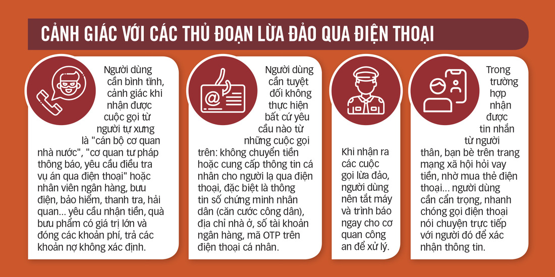 Lừa đảo bùng phát trên mạng: Mờ mắt vì hoa hồng cao - Ảnh 2.