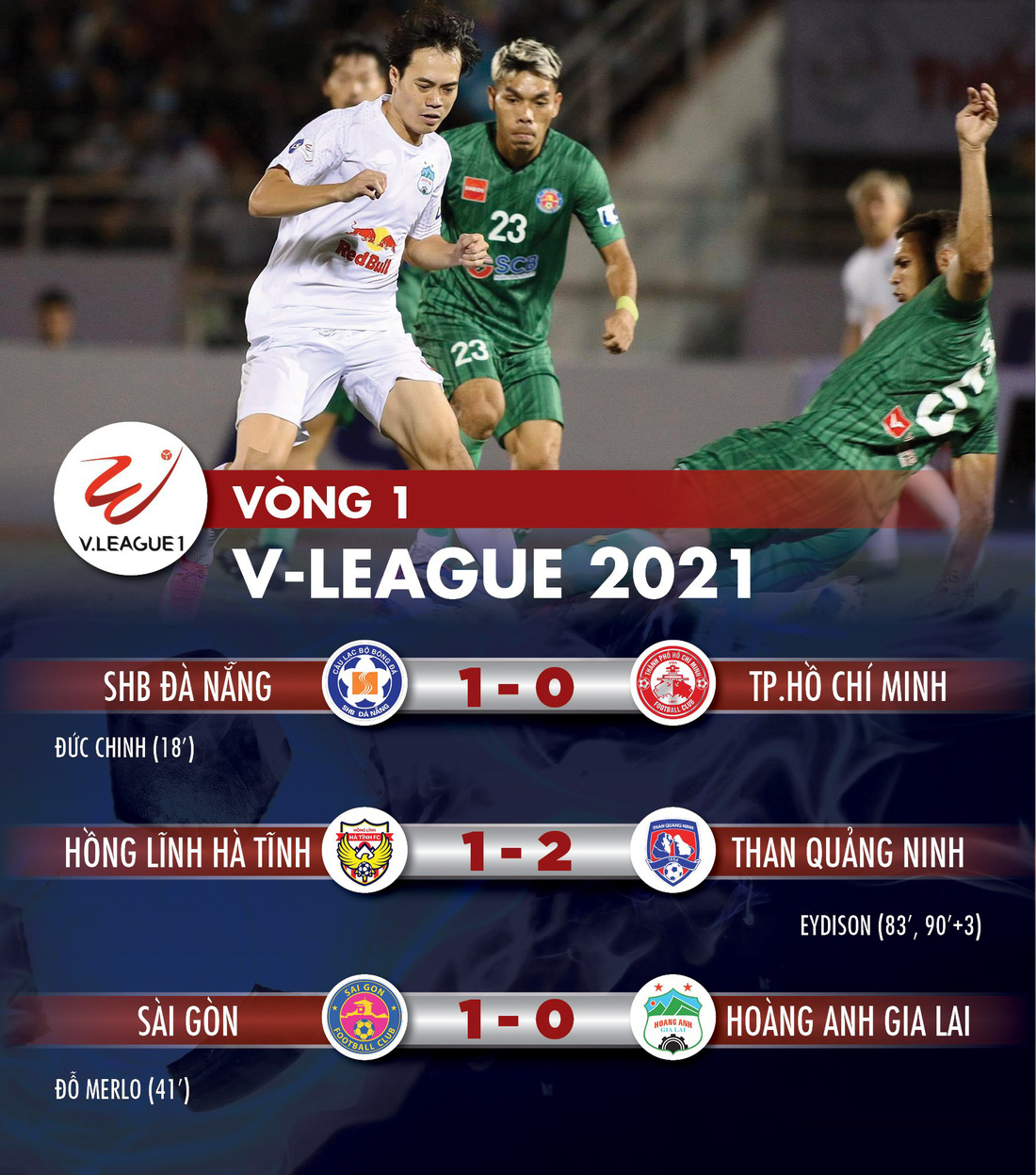 Kết quả, bảng xếp hạng V-League 2021: Hà Nội, Viettel, HAGL ở nhóm cuối bảng - Ảnh 1.