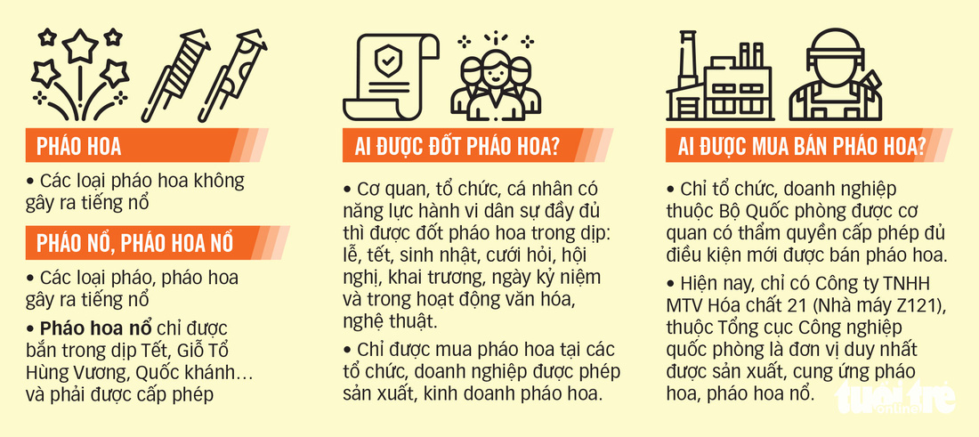 Pháo cấm tung hoành trên mạng - Ảnh 4.