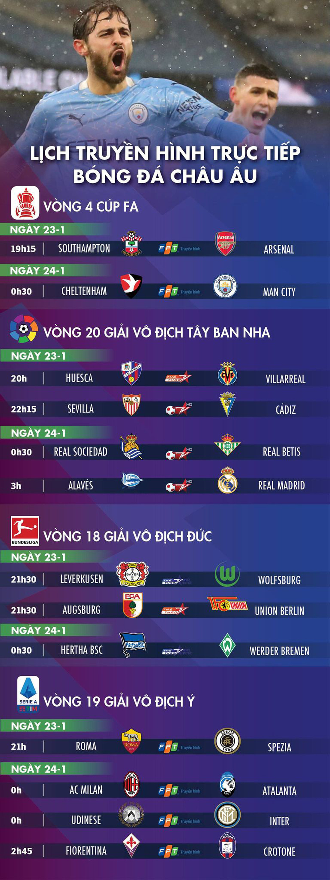 Lịch trực tiếp bóng đá châu Âu 23-1: Real, Man City thi đấu - Ảnh 1.