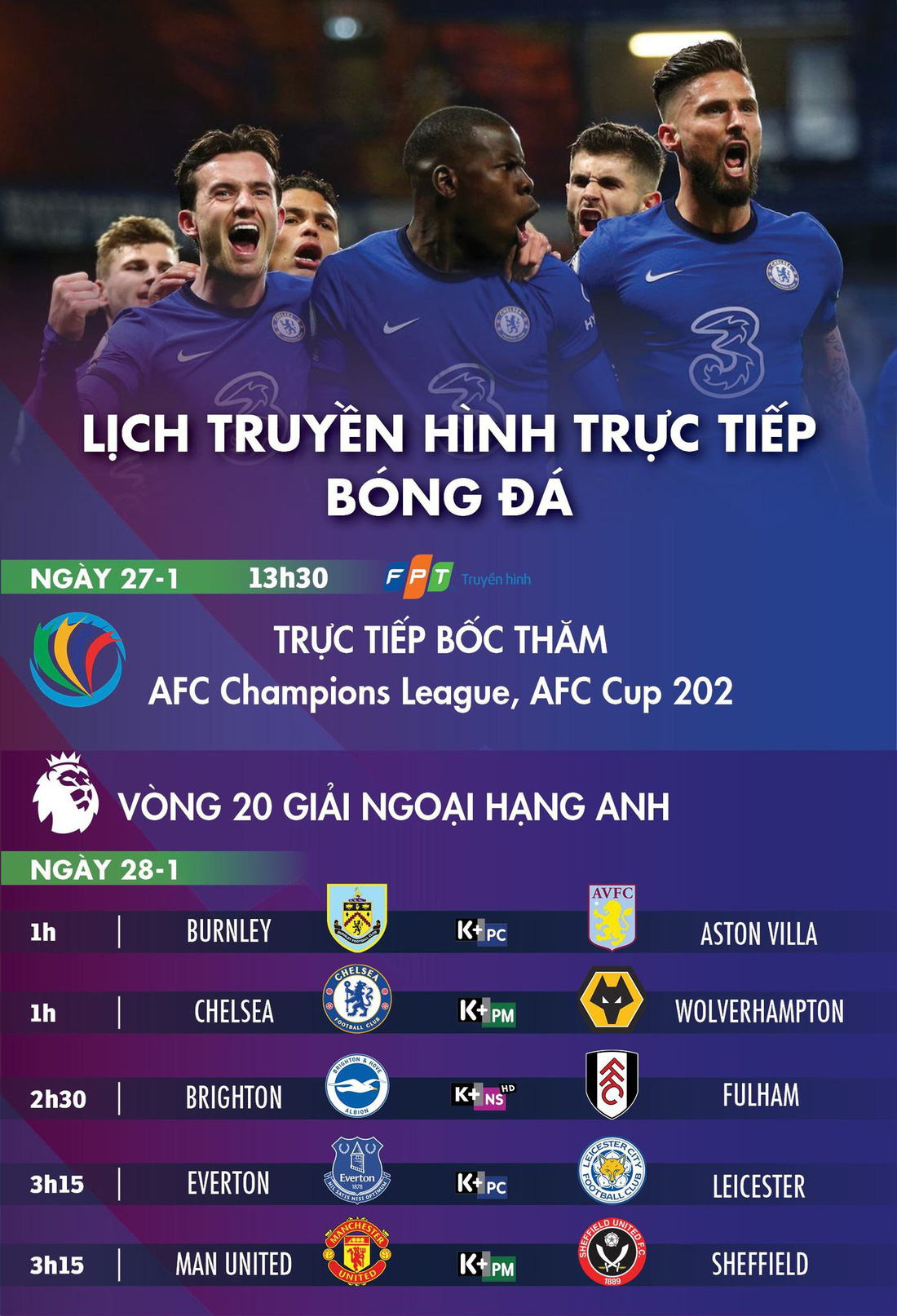 Lịch trực tiếp bóng đá châu Âu 28-1: Man United, Chelsea thi đấu - Ảnh 1.