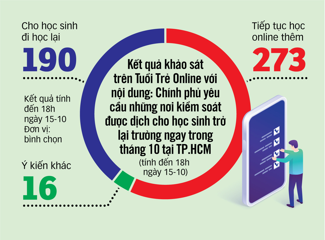 Nhiều địa phương lên kế hoạch tiêm vắc xin cho học sinh - Ảnh 2.