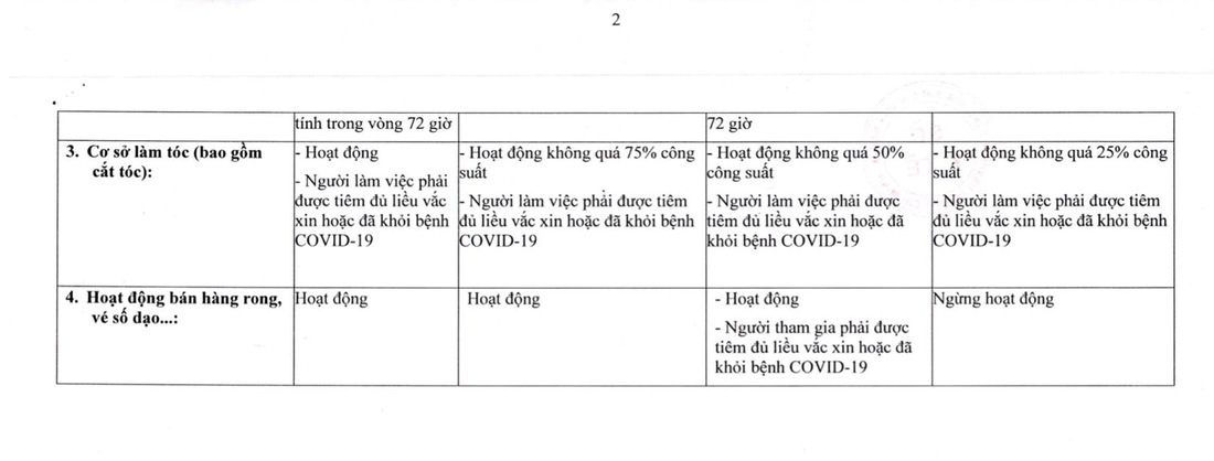 Sở Y tế TP.HCM đề xuất điều kiện mở vũ trường, karaoke, quán bar, bán hàng rong... - Ảnh 3.