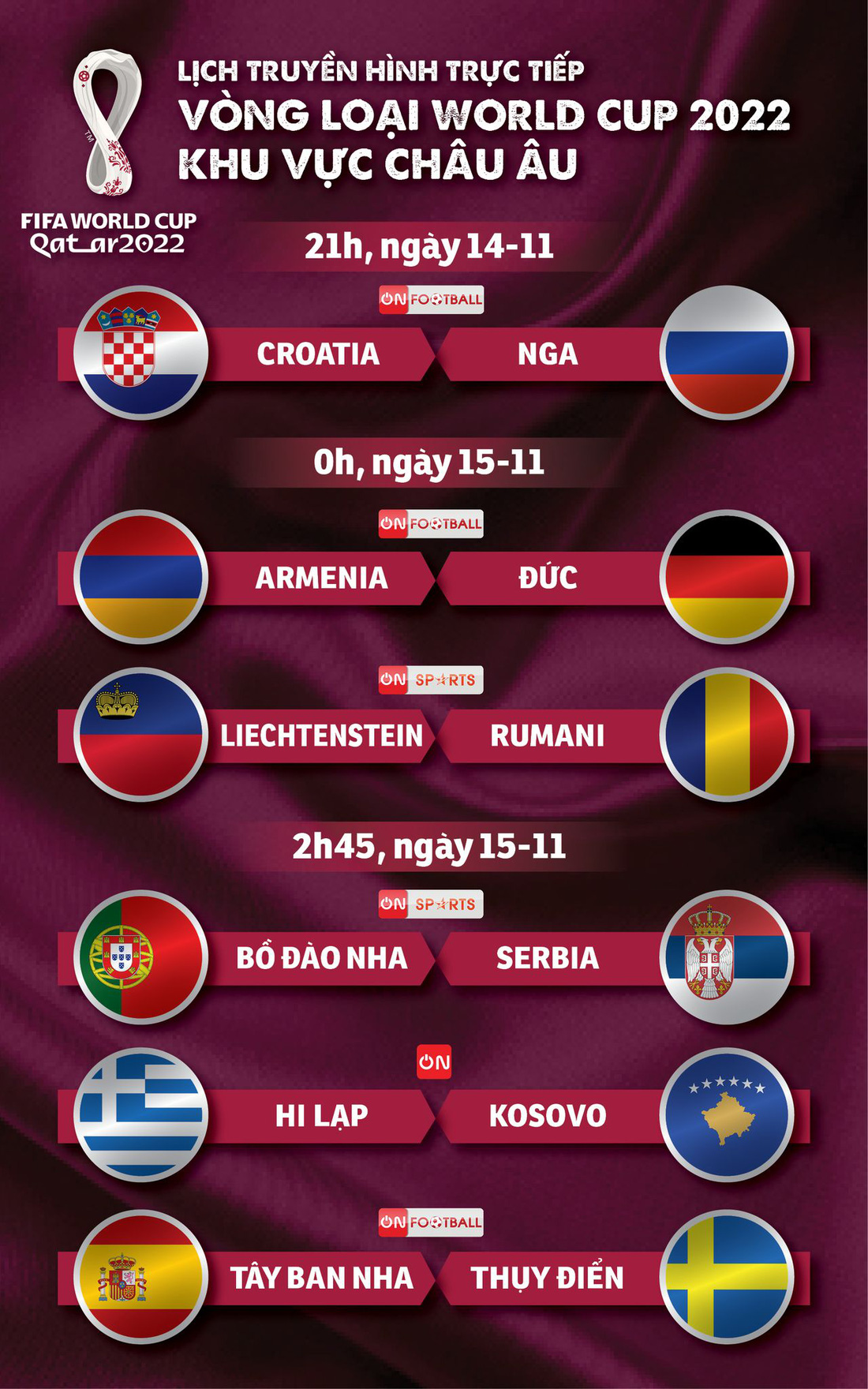 Lịch thi đấu vòng loại World Cup 2022 khu vực châu Âu: Đức, Bồ Đào Nha, Tây Ban Nha ra sân - Ảnh 1.