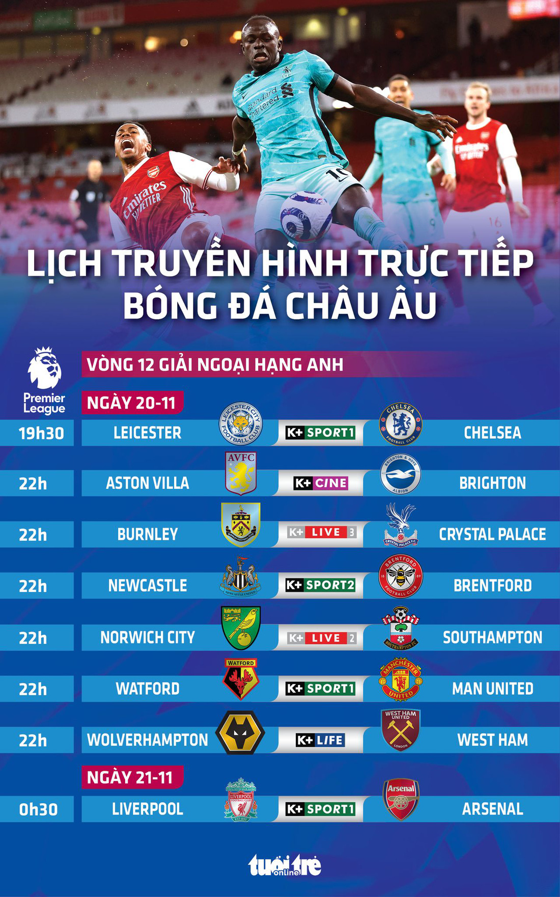 Lịch trực tiếp bóng đá châu Âu 20-11: Tâm điểm Liverpool - Arsenal - Ảnh 1.