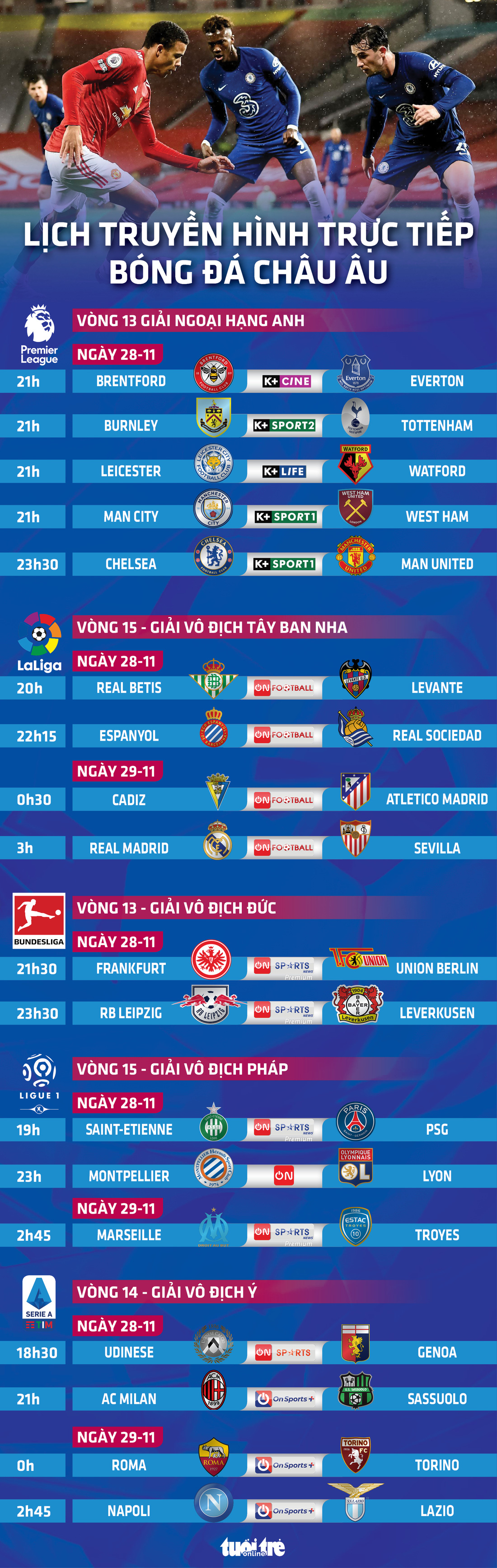 Lịch trực tiếp bóng đá châu Âu: Chelsea - Man United, Real - Sevilla - Ảnh 1.