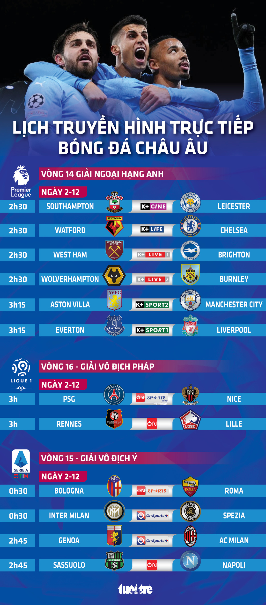 Lịch trực tiếp bóng đá châu Âu 2-12: Chelsea, Man City, Liverpool, PSG thi đấu - Ảnh 1.