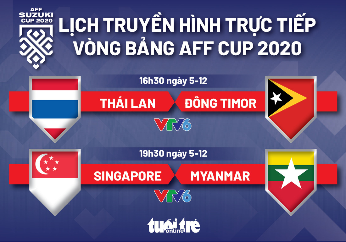 Lịch trực tiếp AFF Cup 2020: Đông Timor - Thái Lan, Singapore - Myanmar - Ảnh 1.
