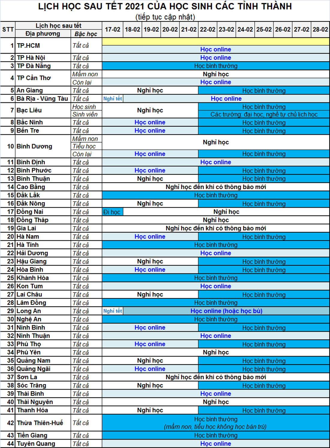 Lịch học trở lại sau tết của 44 tỉnh, thành phố, thêm Đồng Nai công bố lịch mới - Ảnh 5.