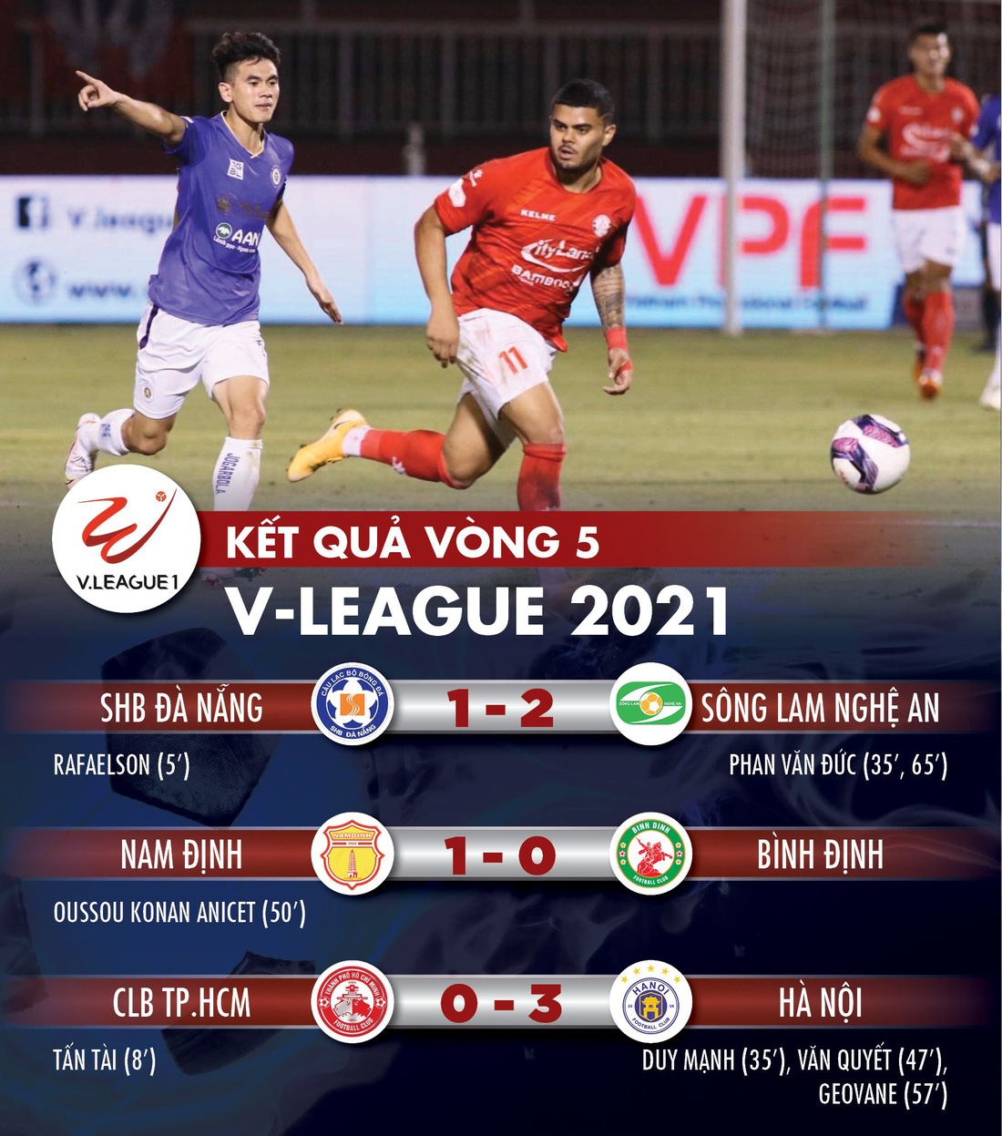 Kết quả, bảng xếp hạng vòng 5 V-League: CLB Hà Nội lên nhất bảng, CLB TP.HCM xuống hạng 12 - Ảnh 1.