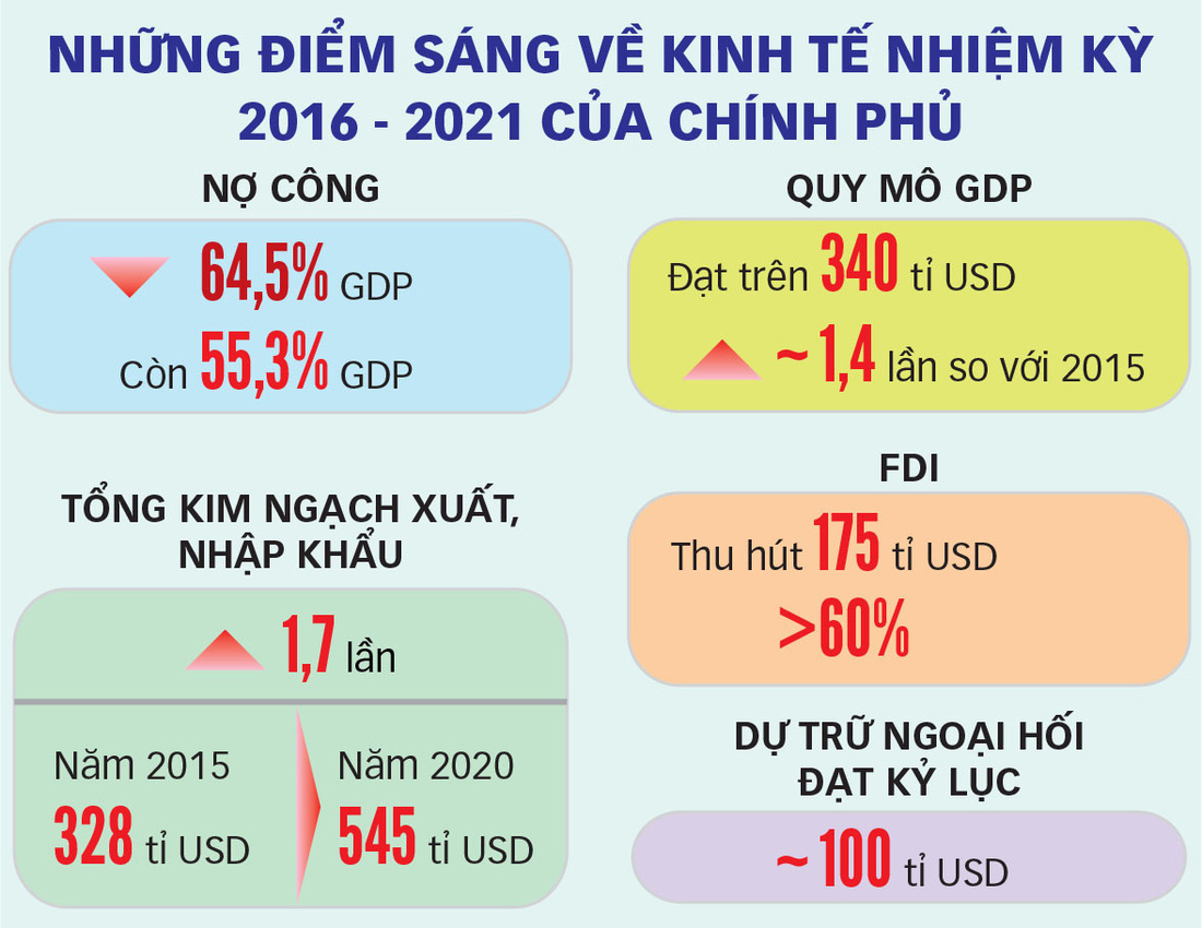 Quốc hội khóa XIV (2016-2021): Đặt nền móng xây dựng Việt Nam hùng cường - Ảnh 4.