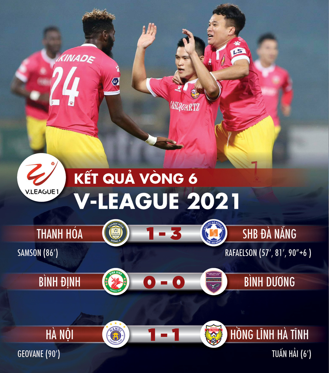 Kết quả V-League 2021: CLB Hà Nội rớt khỏi top 3 - Ảnh 1.