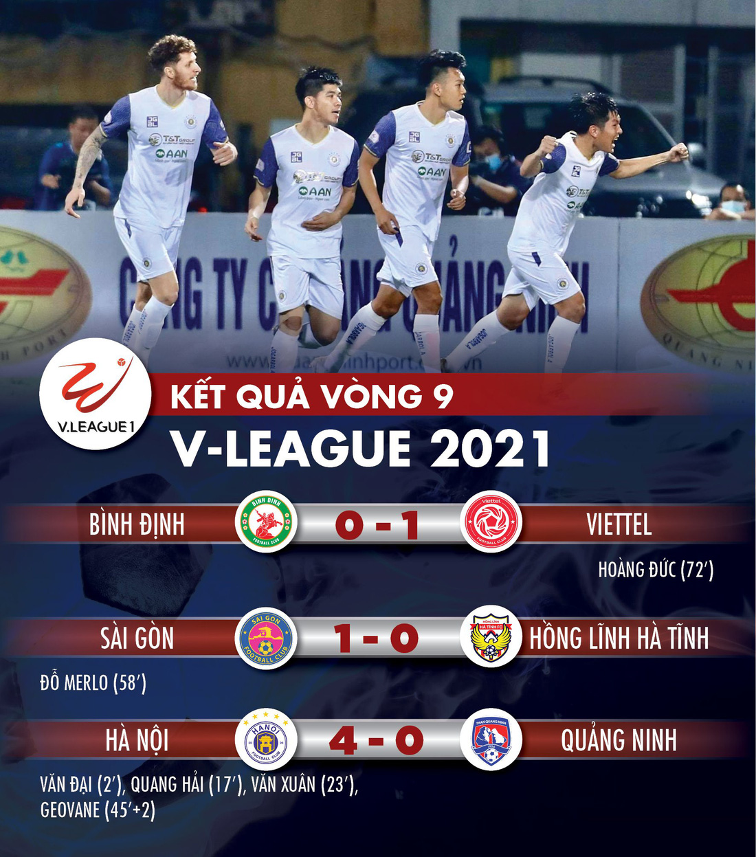 Kết quả, bảng xếp hạng V-League: CLB Sài Gòn đẩy Hà Tĩnh xuống đáy bảng - Ảnh 1.
