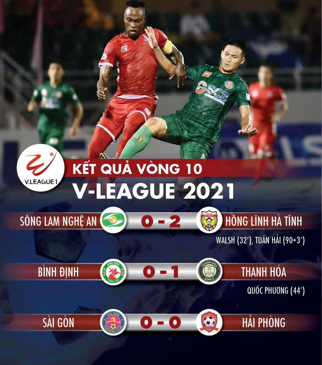 Kết quả, bảng xếp hạng V-League: Thanh Hóa bứt phá, Sài Gòn và Hà Tĩnh đứng yên - Ảnh 1.