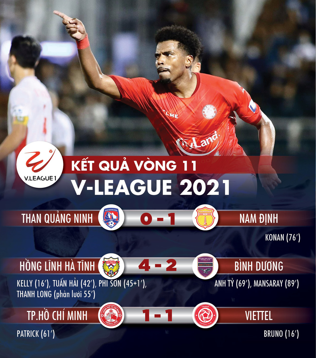 Kết quả, bảng xếp hạng V-League 2021: Viettel vào tốp đua vô địch, CLB TP.HCM còn ít hy vọng - Ảnh 1.