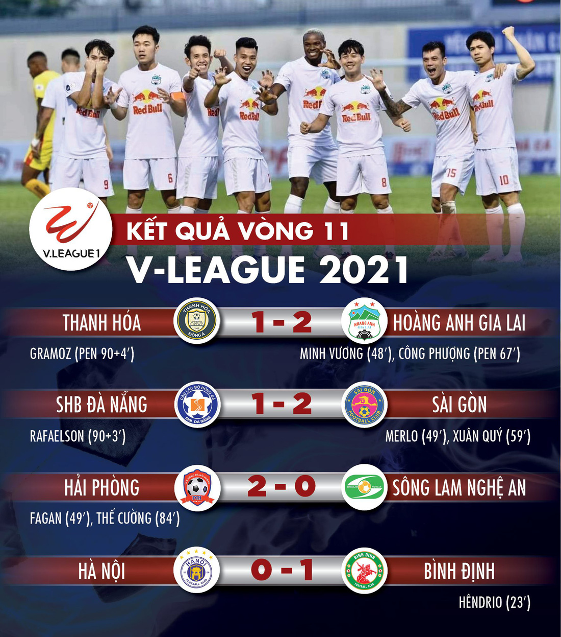 Kết quả, bảng xếp hạng V-League 2021: Hà Nội nhiều nguy cơ phải đá vòng trụ hạng - Ảnh 1.
