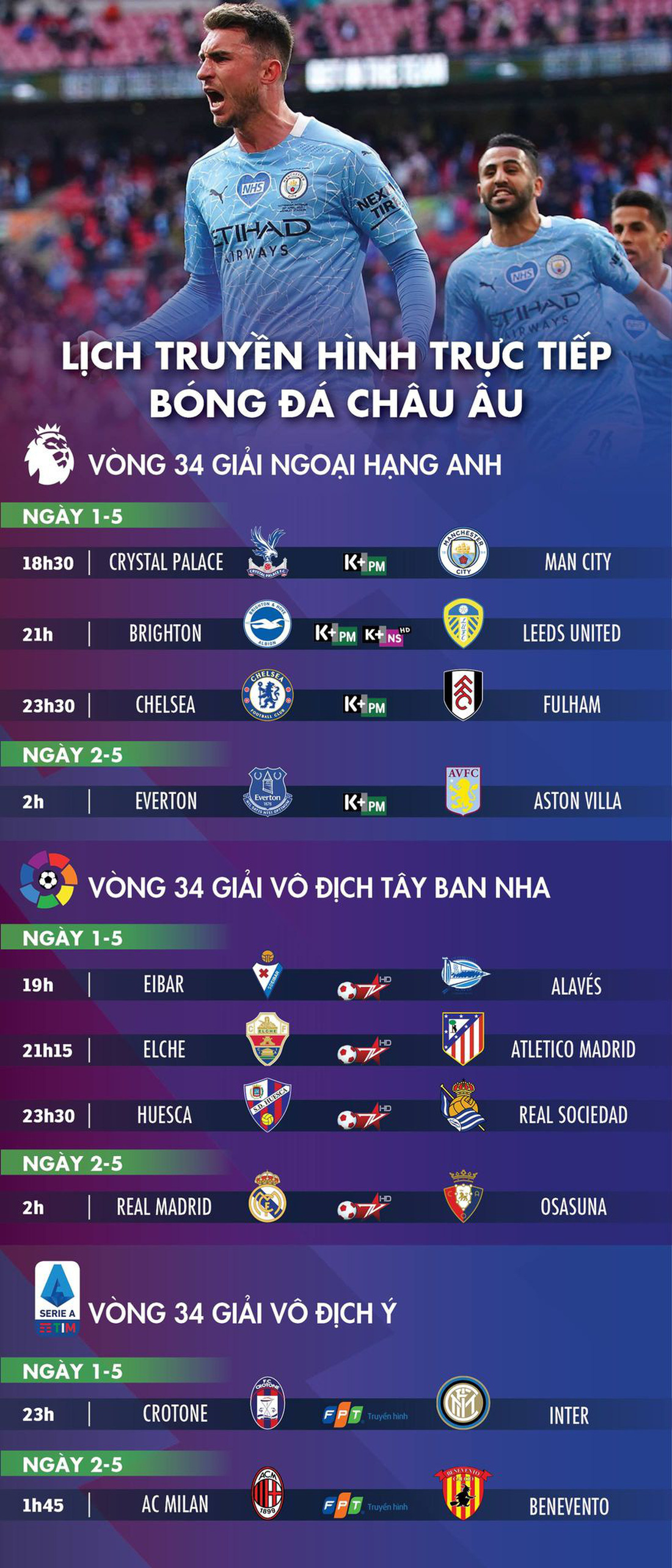 Lịch trực tiếp bóng đá châu Âu 1-5: Real, Man City, Chelsea thi đấu - Ảnh 1.