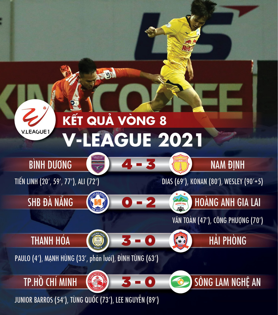 Kết quả, bảng xếp hạng V-League 2021: HAGL số 1, CLB TP.HCM tạm thoát hiểm - Ảnh 1.