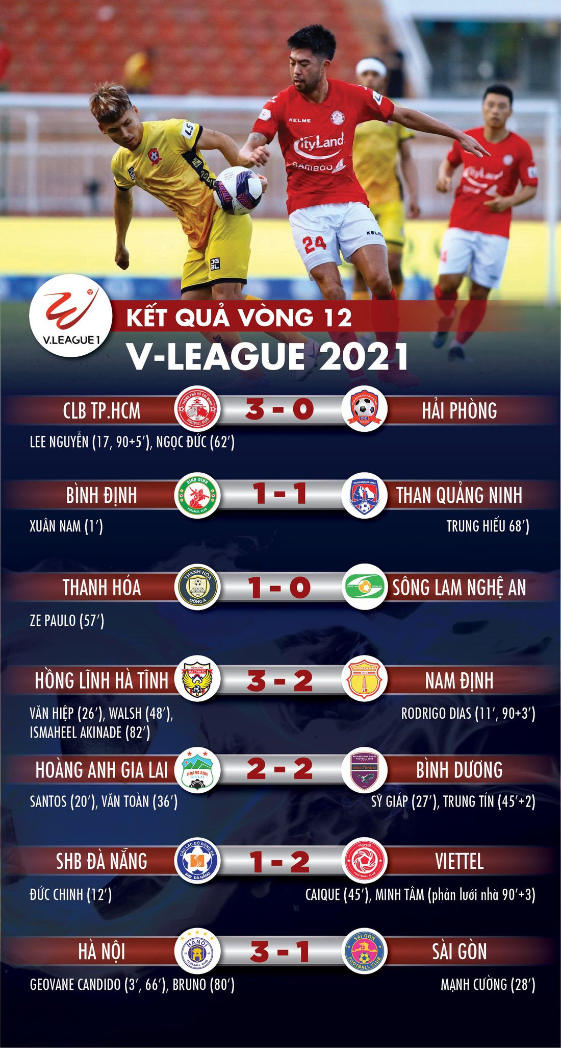 Thua Hà Nội 1-3, Sài Gòn phải đá vòng tranh suất trụ hạng - Ảnh 1.