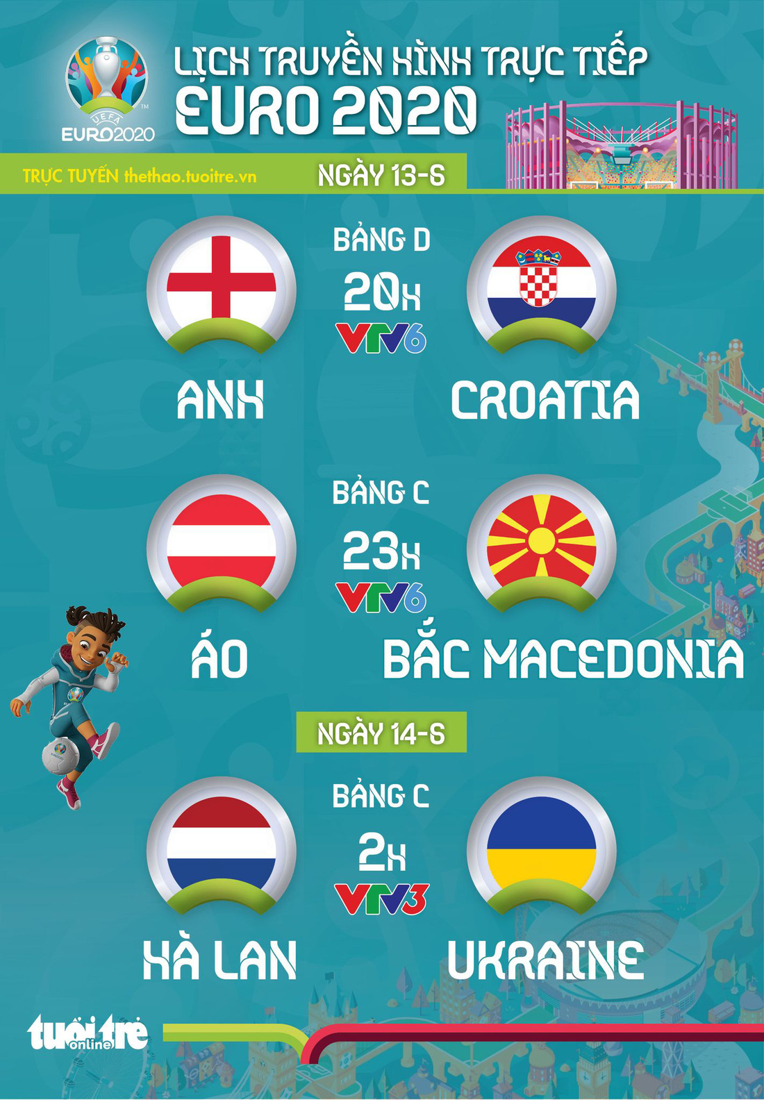Lịch trực tiếp Euro 2020 ngày 13-6: Anh - Croatia, Áo - Bắc Macedonia, Hà Lan - Ukraine - Ảnh 1.