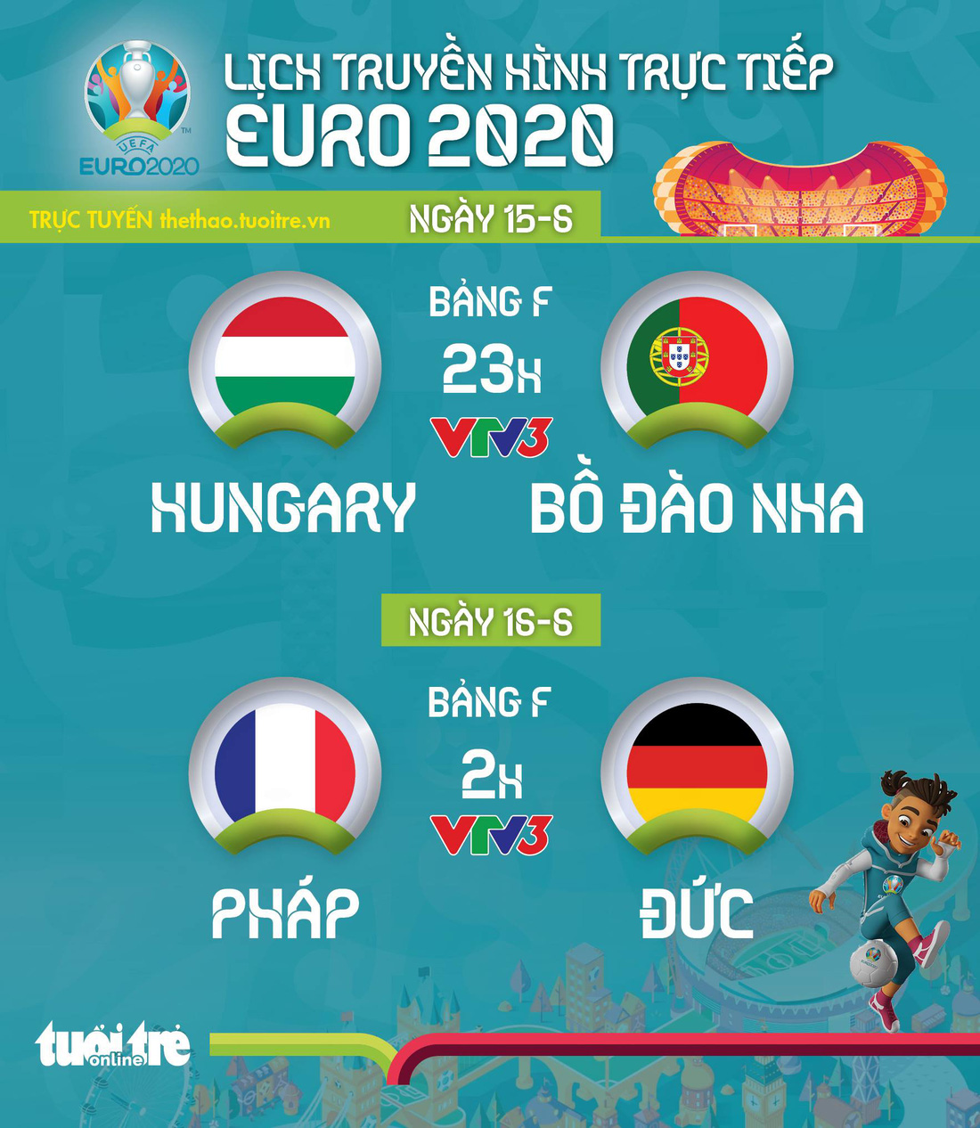 Lịch thi đấu Euro 2020: Pháp đụng độ Đức, Bồ Đào Nha ra sân - Ảnh 1.