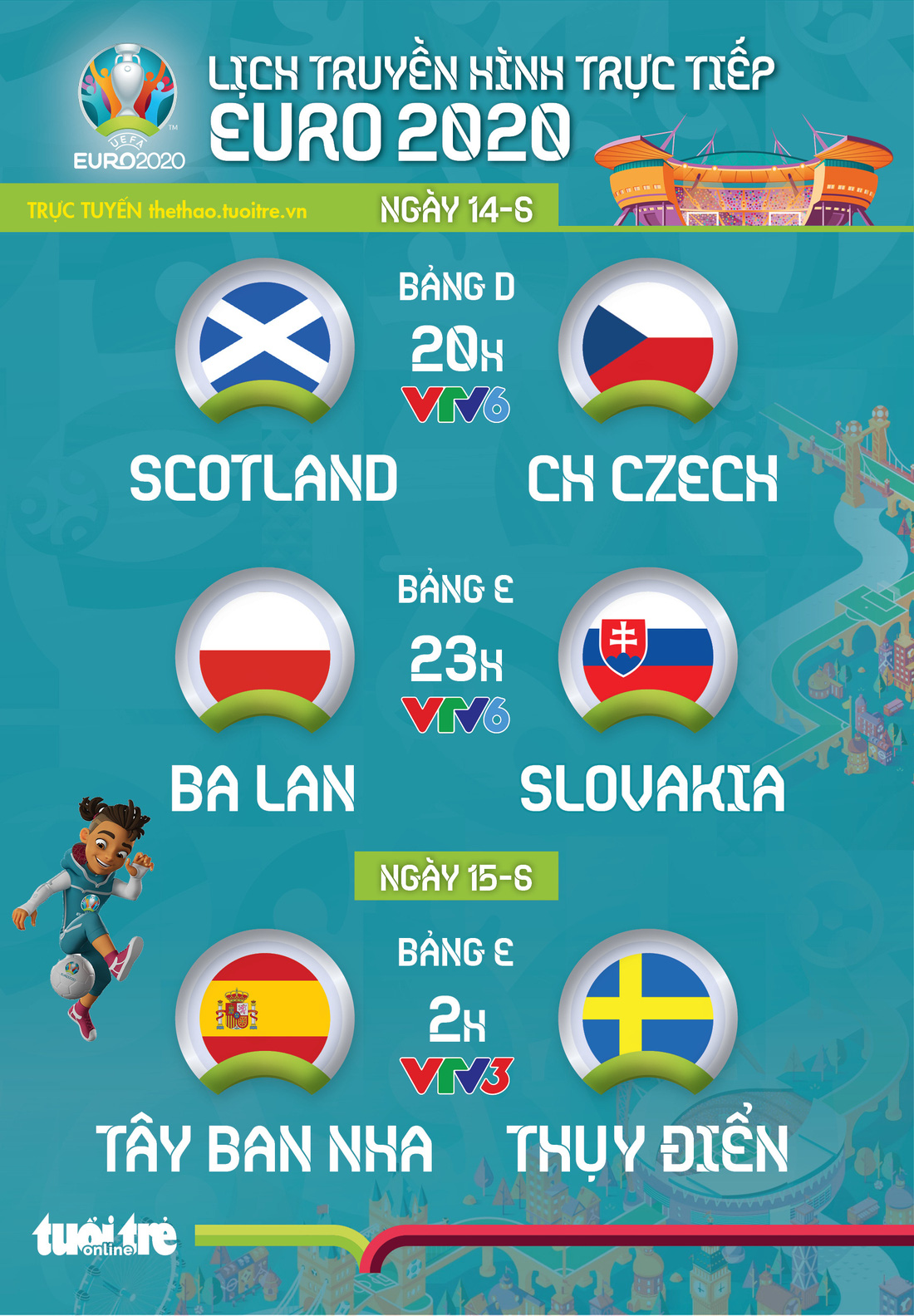 Lịch trực tiếp Euro 2020 ngày 14-6: Scotland - CH Czech, Ba Lan - Slovakia, Tây Ban Nha - Thụy Điển - Ảnh 1.