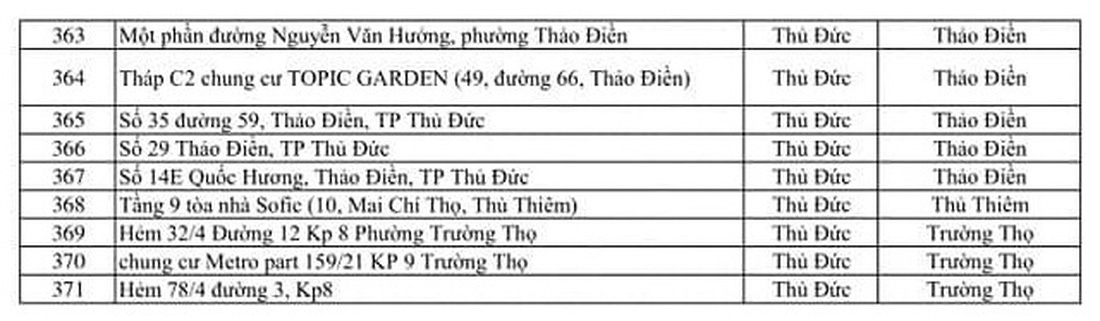 371 điểm phong tỏa tại TP.HCM vì COVID-19 - Ảnh 9.