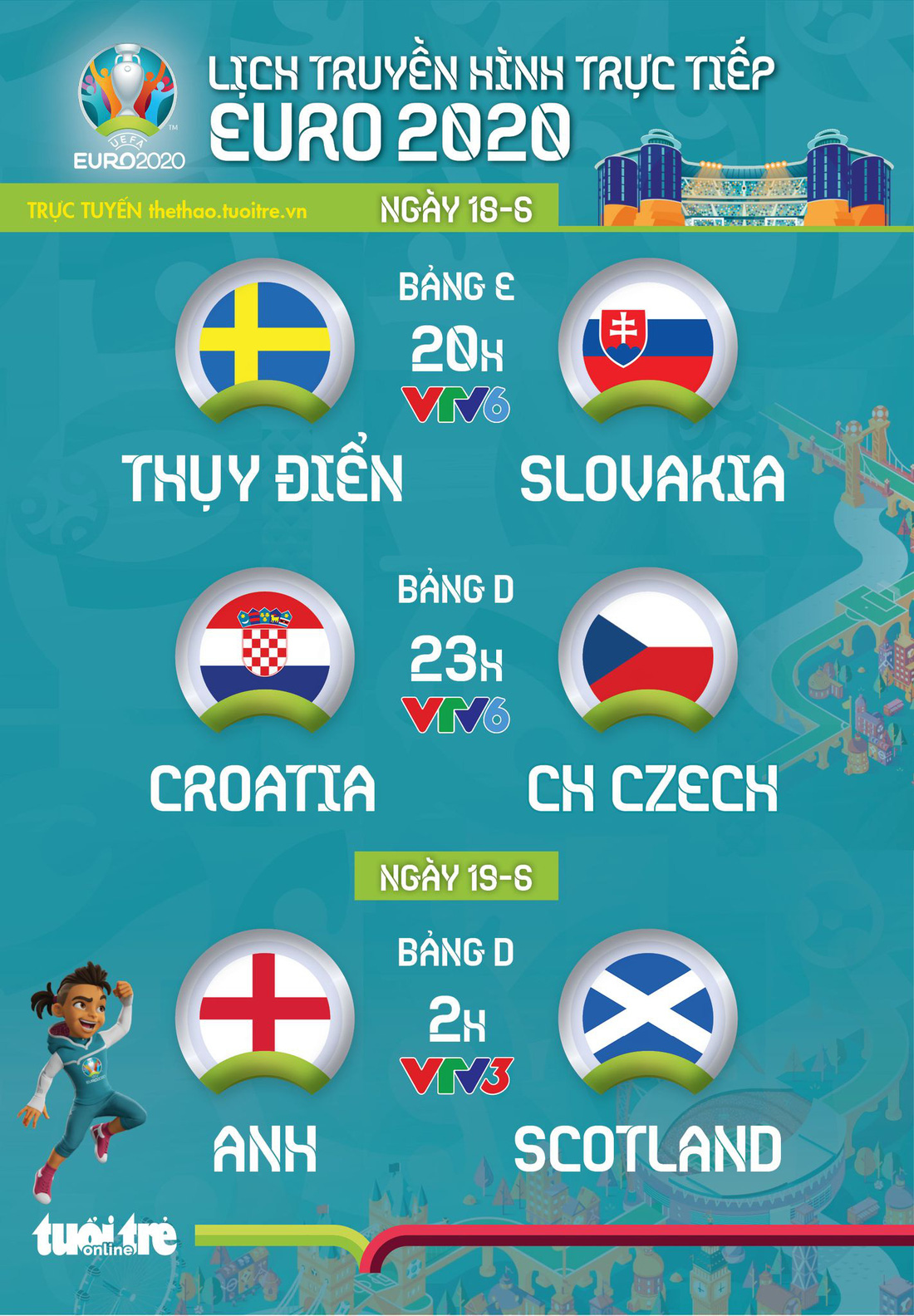 Lịch trực tiếp Euro 2020 ngày 18-6: Thụy Điển - Slovakia, Croatia - CH Czech, Anh - Scotland - Ảnh 1.