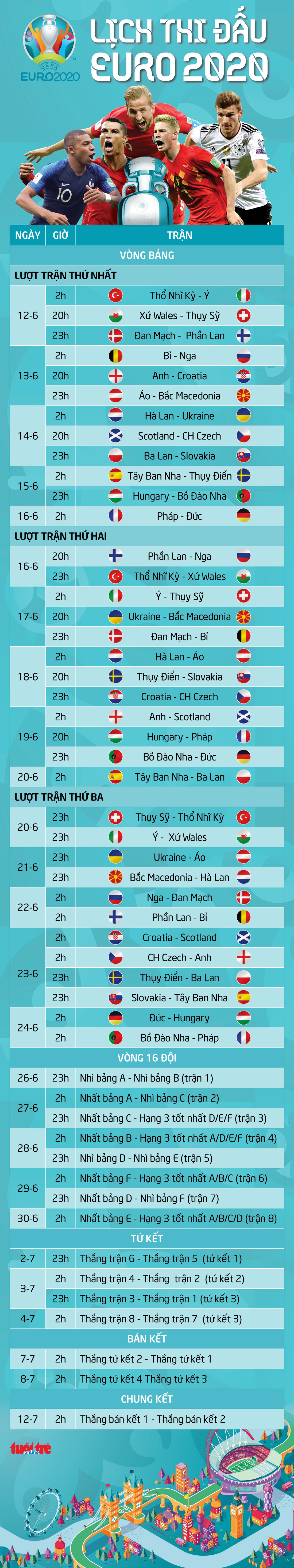 Lịch thi đấu 51 trận tại vòng chung kết Euro 2020 - Ảnh 1.