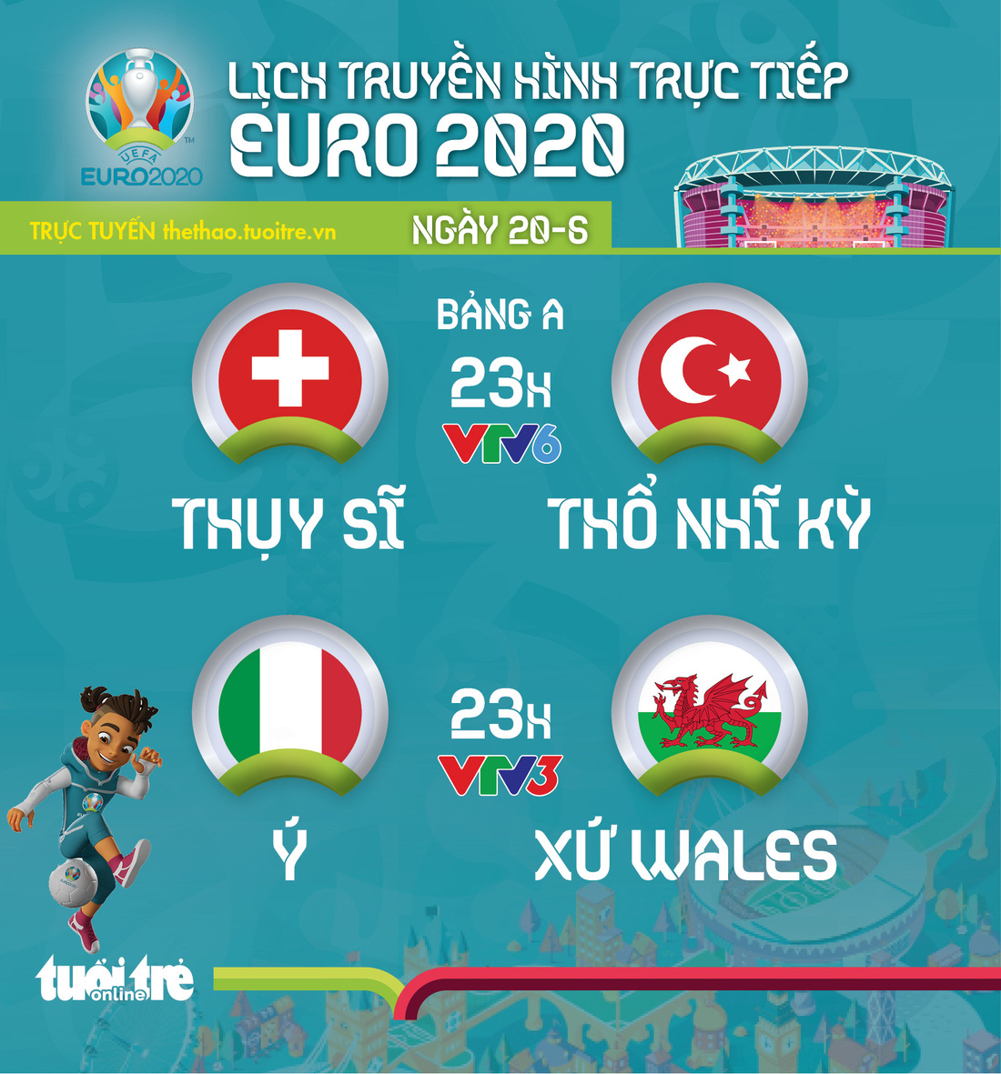 Lịch thi đấu Euro 2020 ngày 20-6: Thụy Sỹ- Thổ Nhĩ Kỳ, Ý - Xứ Wales - Ảnh 1.