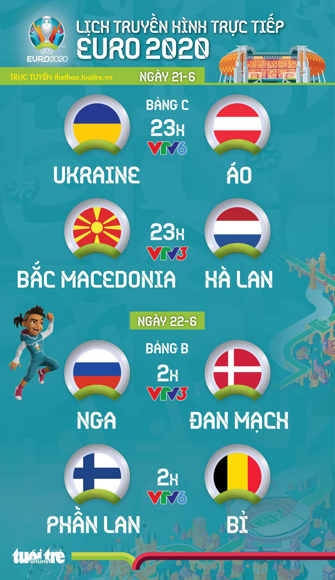 Lịch thi đấu Euro 2020: Ukraine - Áo, Bắc Macedonia - Hà Lan, Nga - Đan Mạch, Phần Lan - Bỉ - Ảnh 1.