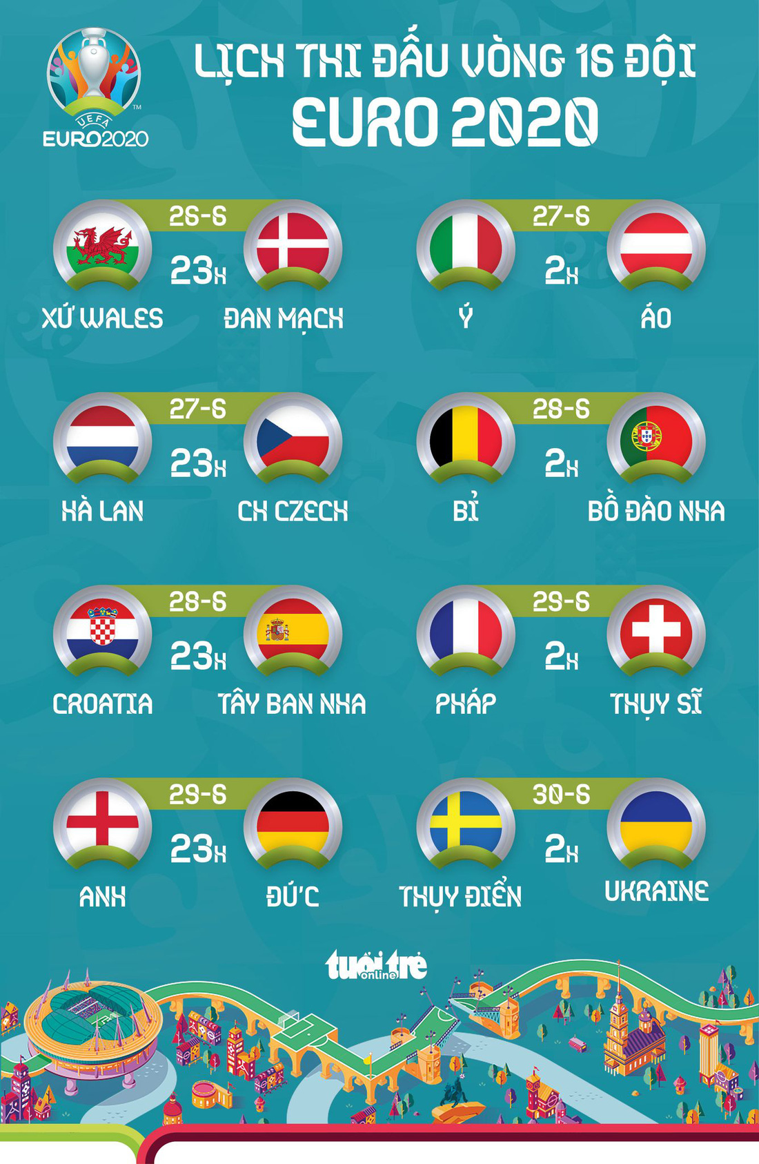 Lịch thi đấu 8 trận vòng 16 đội Euro 2020 - Ảnh 1.