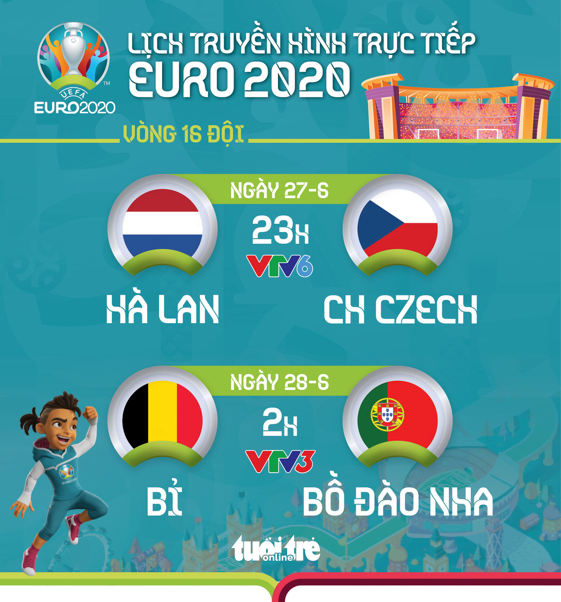 Lịch trực tiếp vòng 16 đội Euro 2020: Hà Lan - CH Czech, tâm điểm Bỉ - Bồ Đào Nha - Ảnh 1.