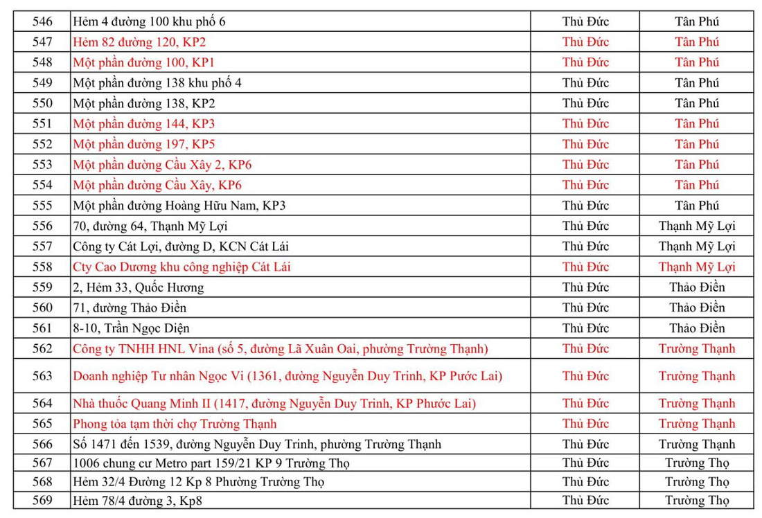 Hơn 560 điểm ở TP.HCM được phong tỏa chống COVID-19 gồm những nơi nào? - Ảnh 11.