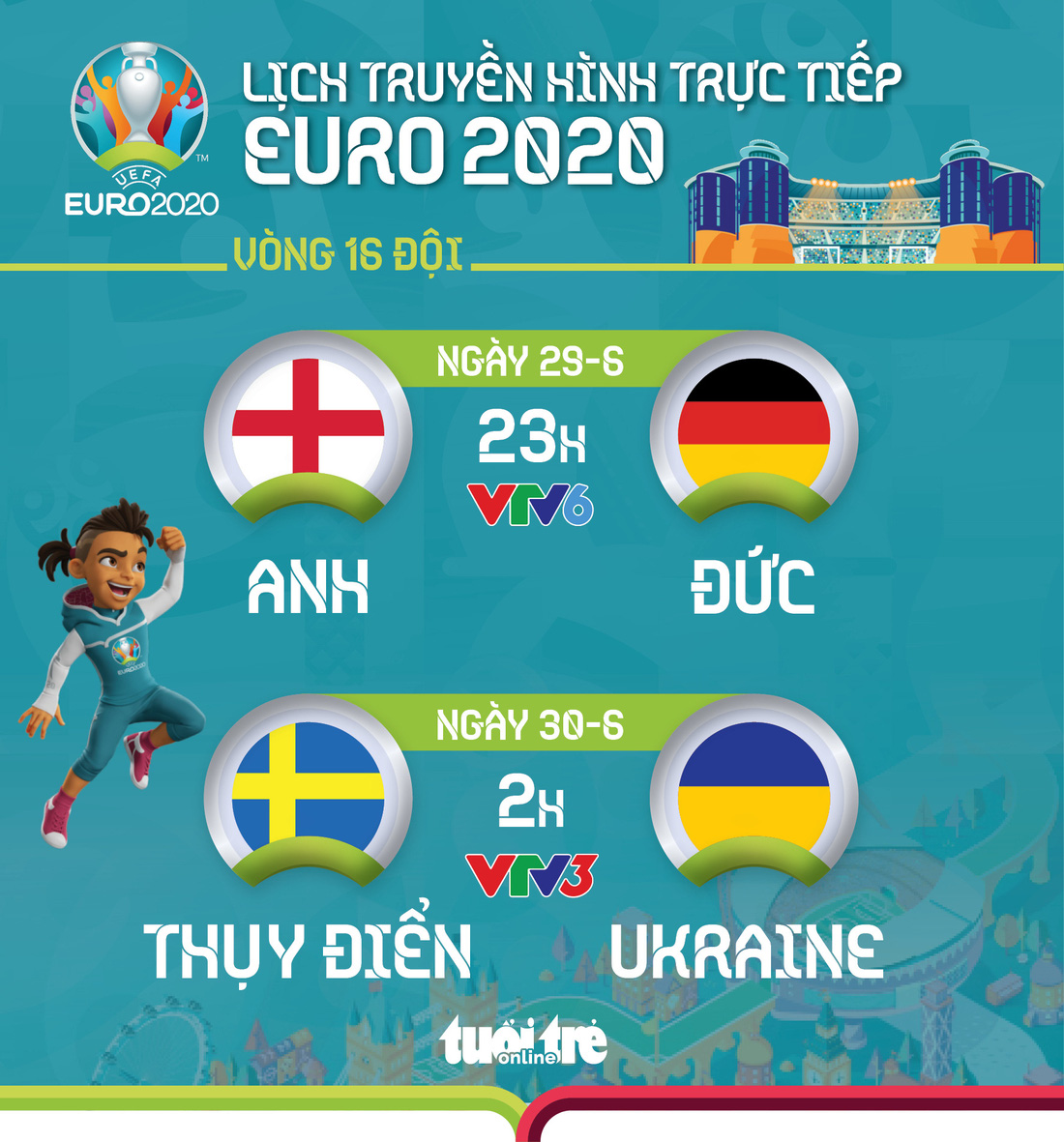 Lịch thi đấu Euro 2020: Tâm điểm Anh - Đức, Thụy Điển - Ukraine - Ảnh 1.