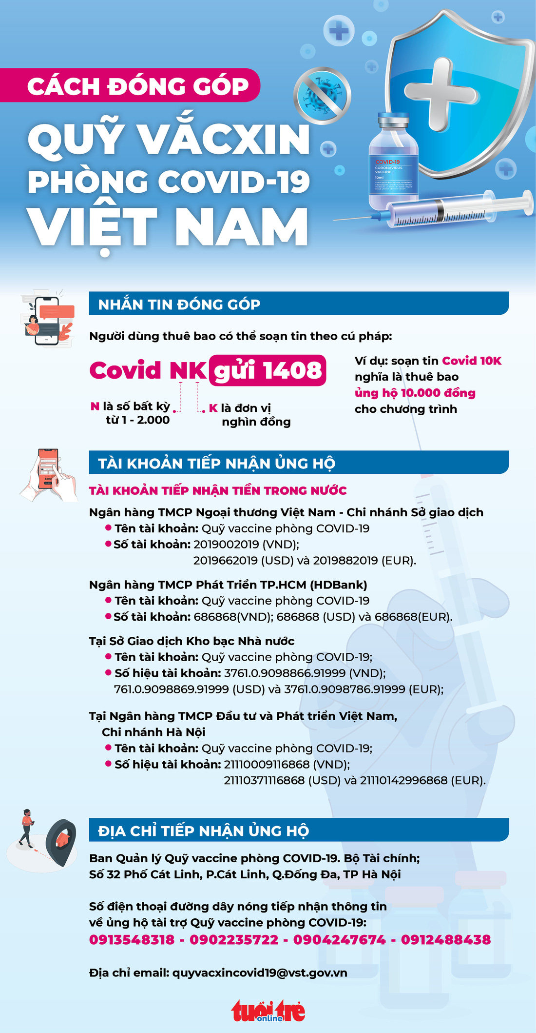 Infographic cách đóng góp vào Quỹ vắc xin phòng COVID-19 - Ảnh 1.