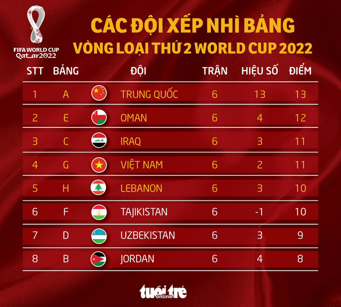 Việt Nam gặp Trung Quốc, Nhật Bản ở vòng loại cuối cùng World Cup 2022 - Ảnh 8.