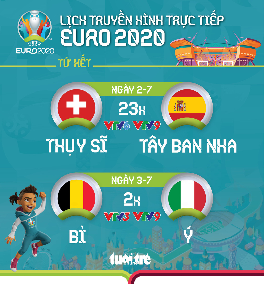 Lịch trực tiếp Euro 2020: Thụy Sĩ - Tây Ban Nha, Bỉ - Ý - Ảnh 1.