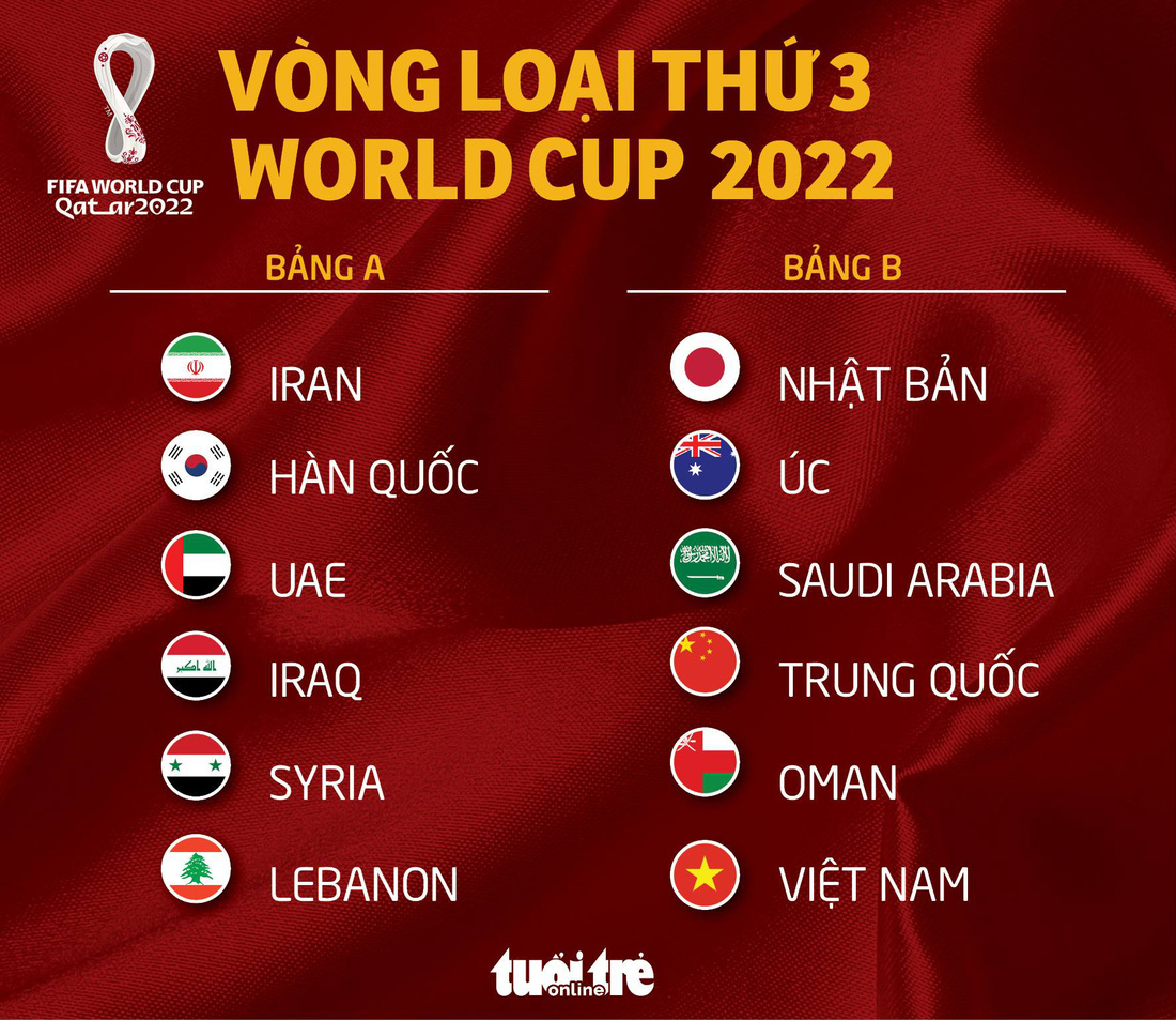 Việt Nam gặp Trung Quốc, Nhật Bản ở vòng loại cuối cùng World Cup 2022 - Ảnh 2.