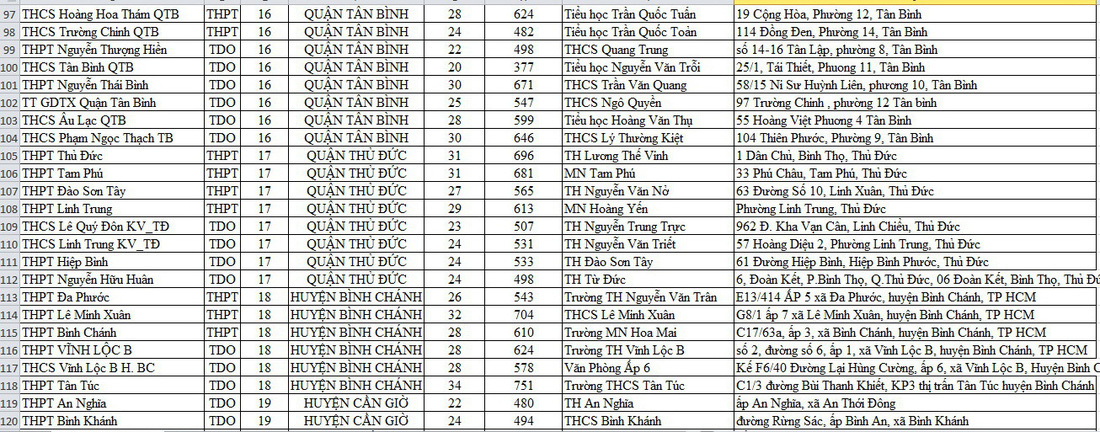 Danh sách điểm lấy mẫu xét nghiệm cho thí sinh thi tốt nghiệp THPT tại TP.HCM - Ảnh 6.